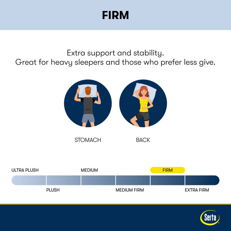 Serta Perfect Sleeper Pacific Peace 12" Hybrid Firm Mattress & Reviews